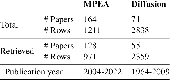 Figure 2 for Toward Reliable Ad-hoc Scientific Information Extraction: A Case Study on Two Materials Datasets