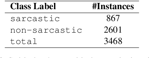 Figure 4 for X-PuDu at SemEval-2022 Task 6: Multilingual Learning for English and Arabic Sarcasm Detection