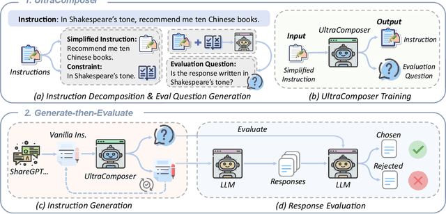 Figure 3 for UltraIF: Advancing Instruction Following from the Wild