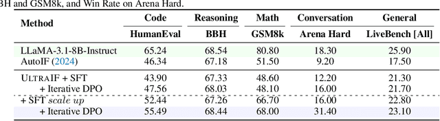 Figure 4 for UltraIF: Advancing Instruction Following from the Wild