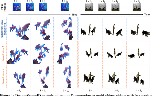 Figure 1 for DreamScene4D: Dynamic Multi-Object Scene Generation from Monocular Videos