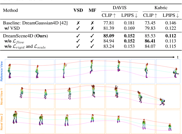 Figure 2 for DreamScene4D: Dynamic Multi-Object Scene Generation from Monocular Videos