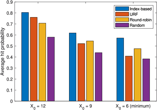 Figure 3 for User Dynamics-Aware Edge Caching and Computing for Mobile Virtual Reality