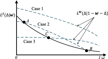 Figure 4 for User Dynamics-Aware Edge Caching and Computing for Mobile Virtual Reality