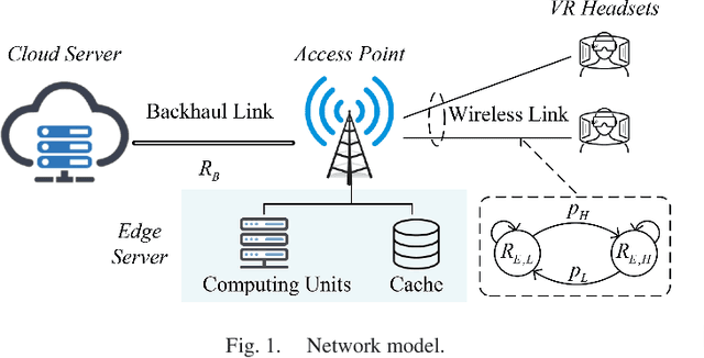 Figure 1 for User Dynamics-Aware Edge Caching and Computing for Mobile Virtual Reality