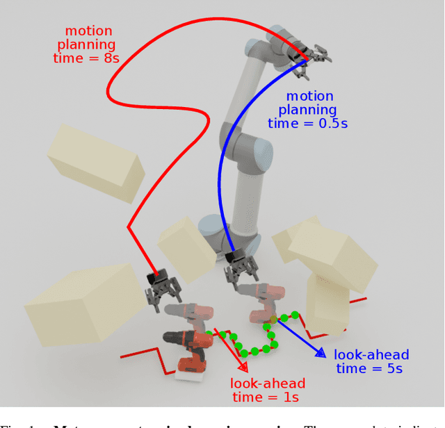 Figure 1 for Learning a Meta-Controller for Dynamic Grasping