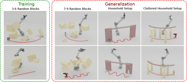 Figure 3 for Learning a Meta-Controller for Dynamic Grasping