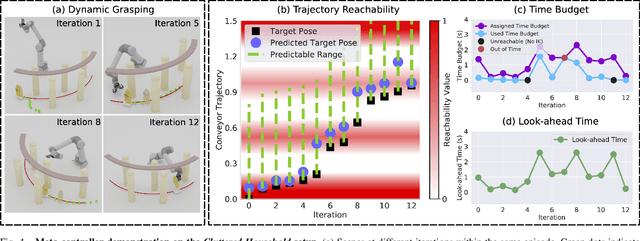 Figure 4 for Learning a Meta-Controller for Dynamic Grasping