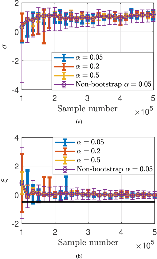 Figure 4 for Multivariate Extreme Value Theory Based Rate Selection for Ultra-Reliable Communications