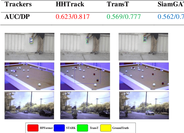 Figure 1 for HHTrack: Hyperspectral Object Tracking Using Hybrid Attention