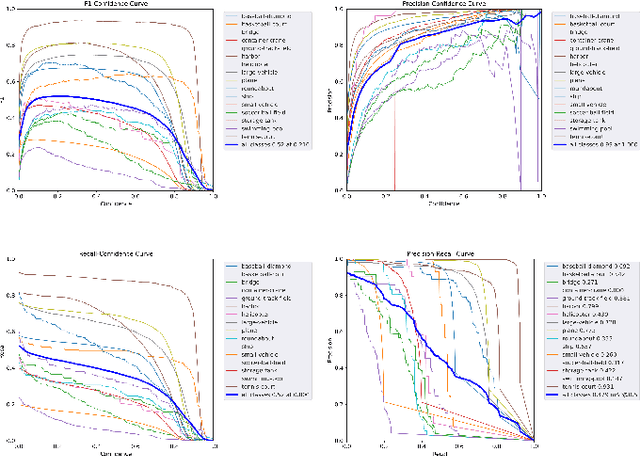 Figure 2 for SOAR: Advancements in Small Body Object Detection for Aerial Imagery Using State Space Models and Programmable Gradients