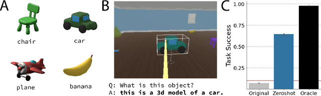 Figure 2 for Distilling Internet-Scale Vision-Language Models into Embodied Agents