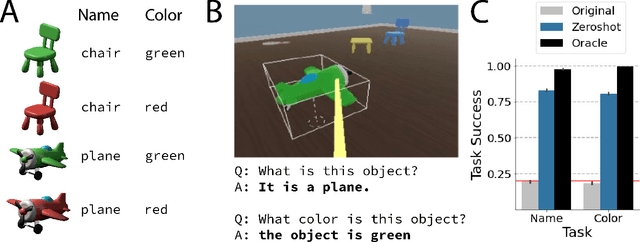 Figure 3 for Distilling Internet-Scale Vision-Language Models into Embodied Agents