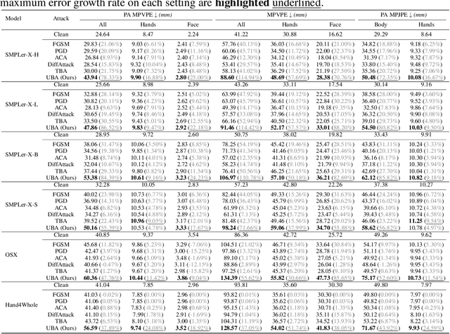 Figure 2 for Black-box Adversaries from Latent Space: Unnoticeable Attacks on Human Pose and Shape Estimation