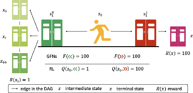 Figure 1 for QGFN: Controllable Greediness with Action Values