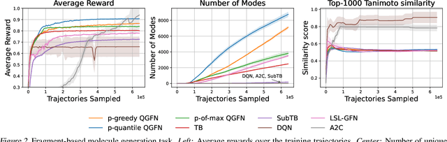 Figure 3 for QGFN: Controllable Greediness with Action Values