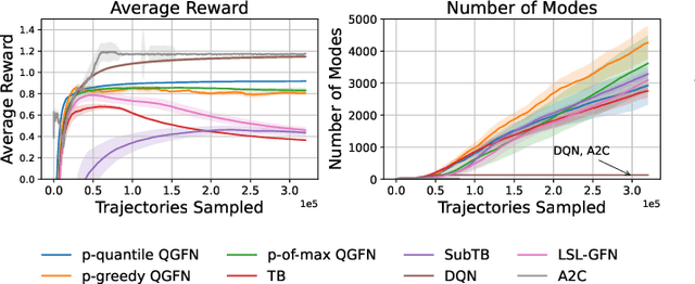 Figure 4 for QGFN: Controllable Greediness with Action Values