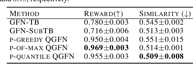 Figure 2 for QGFN: Controllable Greediness with Action Values