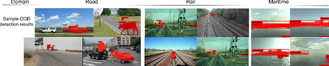 Figure 1 for Finding Dino: A plug-and-play framework for unsupervised detection of out-of-distribution objects using prototypes