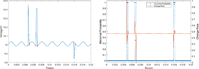 Figure 3 for Machine Learning for Complex Systems with Abnormal Pattern by Exception Maximization Outlier Detection Method