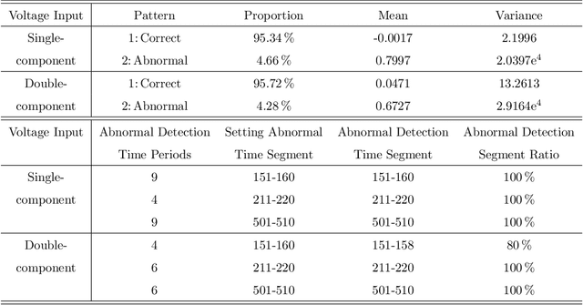 Figure 2 for Machine Learning for Complex Systems with Abnormal Pattern by Exception Maximization Outlier Detection Method