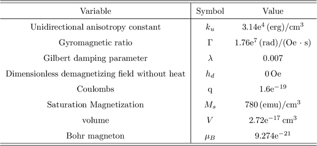 Figure 4 for Machine Learning for Complex Systems with Abnormal Pattern by Exception Maximization Outlier Detection Method