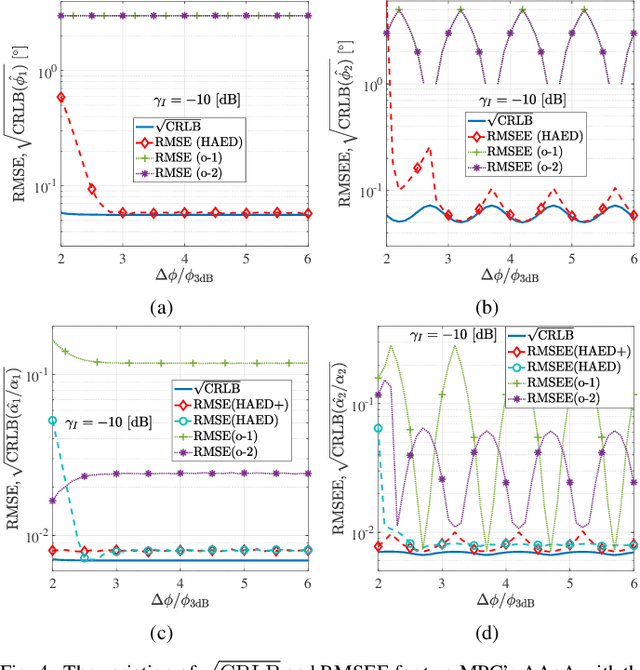 Figure 4 for High-Resolution Multipath Angle Estimation Based on Power-Angle-Delay Profile for Directional Scanning Sounding
