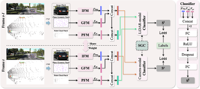 Figure 4 for CrossTracker: Robust Multi-modal 3D Multi-Object Tracking via Cross Correction