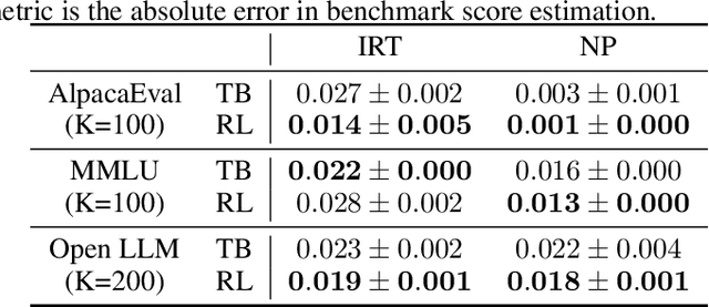 Figure 2 for Active Evaluation Acquisition for Efficient LLM Benchmarking