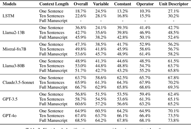 Figure 4 for STEM-POM: Evaluating Language Models Math-Symbol Reasoning in Document Parsing
