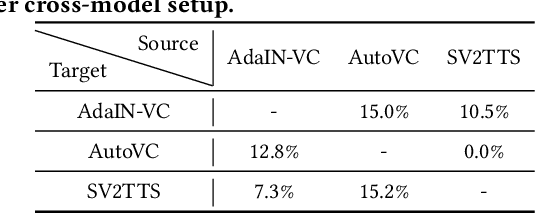 Figure 4 for VSMask: Defending Against Voice Synthesis Attack via Real-Time Predictive Perturbation