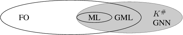 Figure 1 for A Logic for Reasoning About Aggregate-Combine Graph Neural Networks