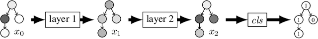 Figure 3 for A Logic for Reasoning About Aggregate-Combine Graph Neural Networks