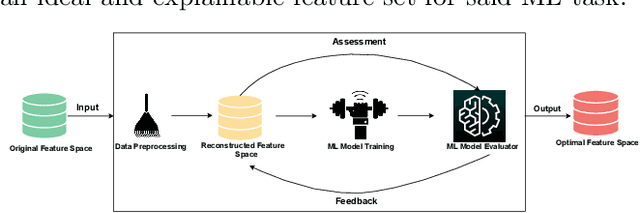 Figure 1 for Feature Cognition Enhancement via Interaction-Aware Automated Transformation