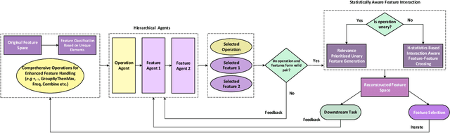 Figure 4 for Feature Cognition Enhancement via Interaction-Aware Automated Transformation