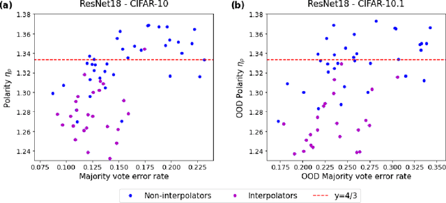 Figure 1 for How many classifiers do we need?