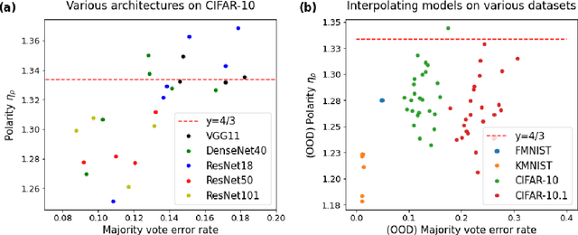 Figure 2 for How many classifiers do we need?