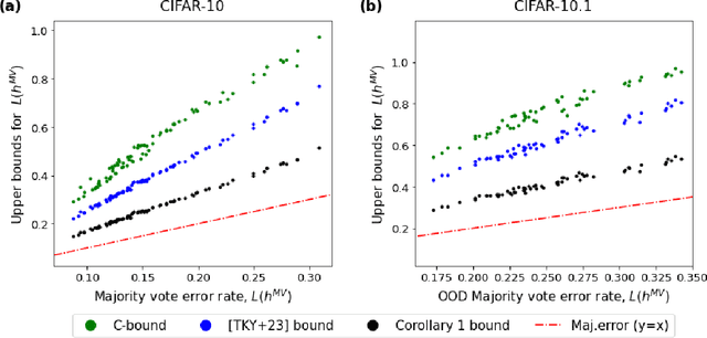 Figure 3 for How many classifiers do we need?