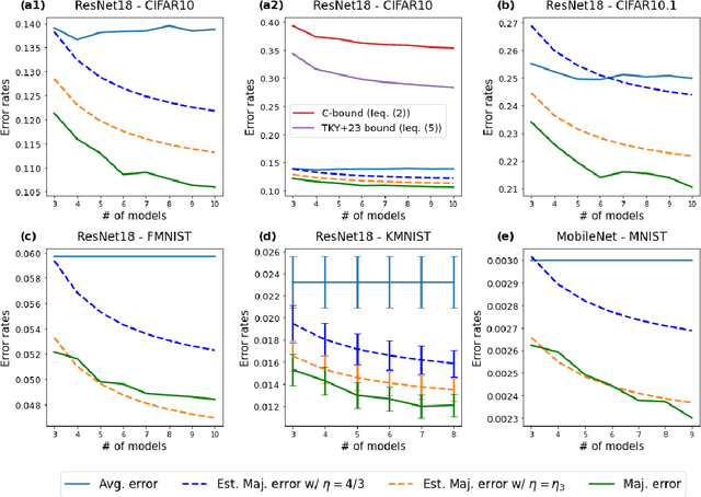 Figure 4 for How many classifiers do we need?