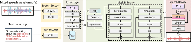 Figure 3 for pTSE-T: Presentation Target Speaker Extraction using Unaligned Text Cues