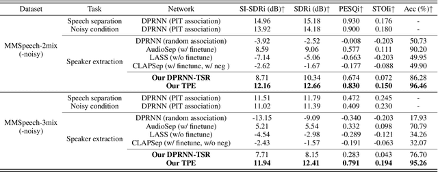 Figure 2 for pTSE-T: Presentation Target Speaker Extraction using Unaligned Text Cues