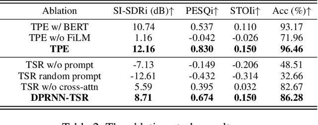 Figure 4 for pTSE-T: Presentation Target Speaker Extraction using Unaligned Text Cues