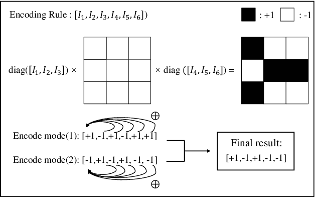 Figure 3 for Codebook Configuration for 1-bit RIS-aided Systems Based on Implicit Neural Representations