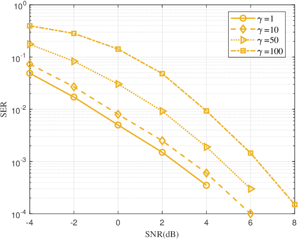 Figure 3 for Symbol-Level Precoding for MU-MIMO System with RIRC Receiver