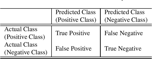 Figure 1 for Deep-learning models in medical image analysis: Detection of esophagitis from the Kvasir Dataset