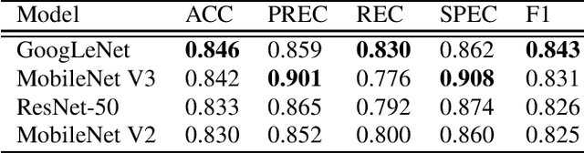 Figure 3 for Deep-learning models in medical image analysis: Detection of esophagitis from the Kvasir Dataset