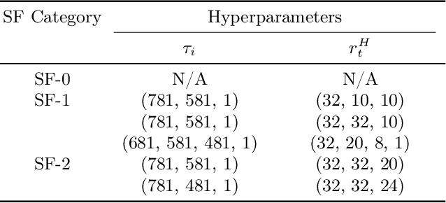 Figure 2 for FreeDiff: Progressive Frequency Truncation for Image Editing with Diffusion Models