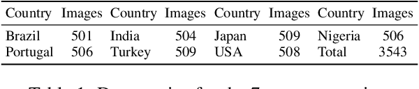 Figure 2 for Towards Automatic Evaluation for Image Transcreation