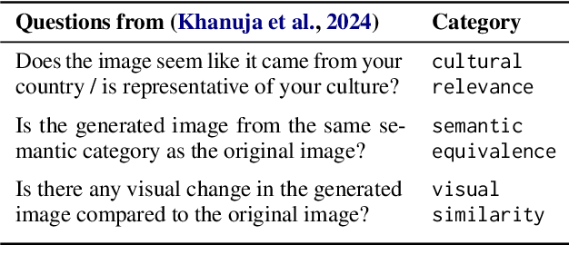 Figure 4 for Towards Automatic Evaluation for Image Transcreation