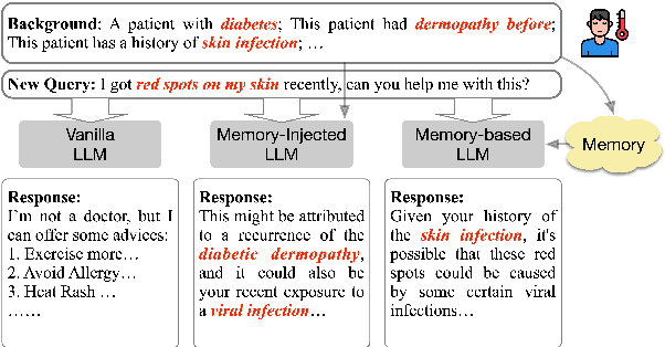 Figure 1 for Personalized LLM Response Generation with Parameterized Memory Injection